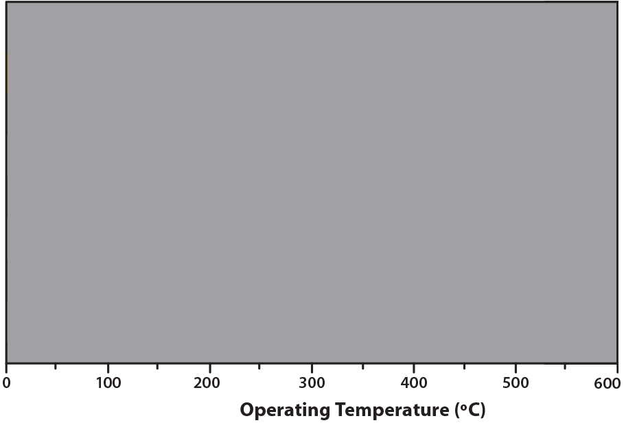 EEC-Alnico-Magnets-Operating-Temperature