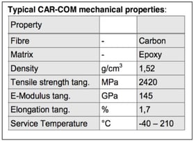 carbon_retention_sleeves2-1024x401