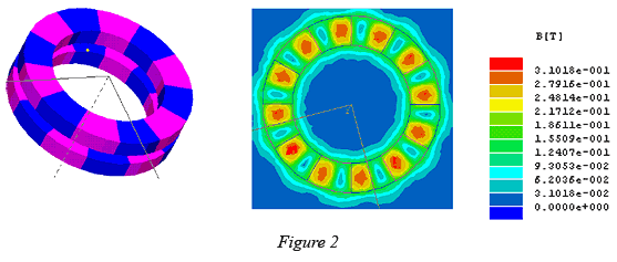 MAGNETIC COUPLERS