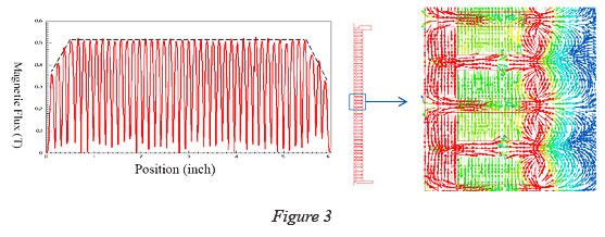 TRAVELING WAVE TUBES