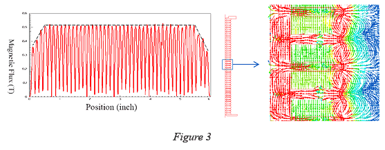 TRAVELING WAVE TUBES
